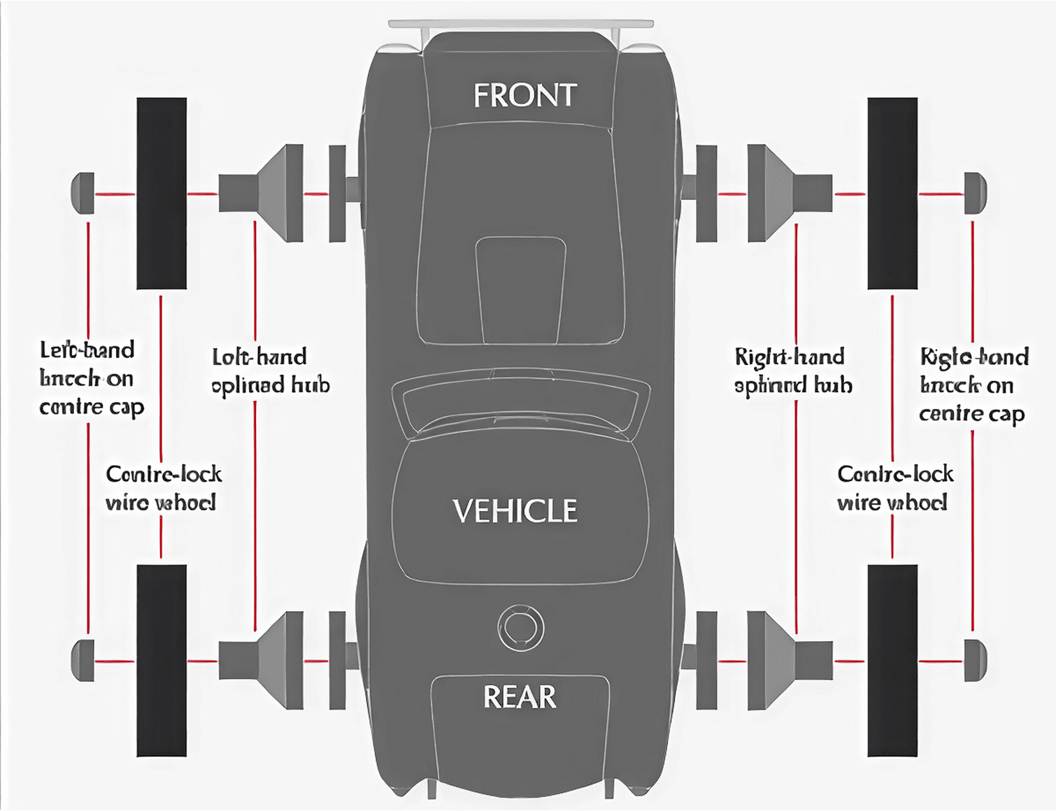 Diagram of vehicle wheel assembly components.
