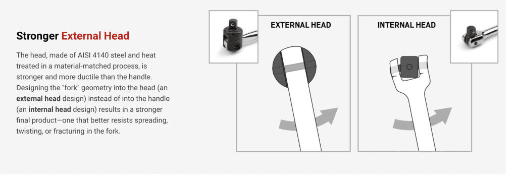 Diagram comparing external and internal heads.